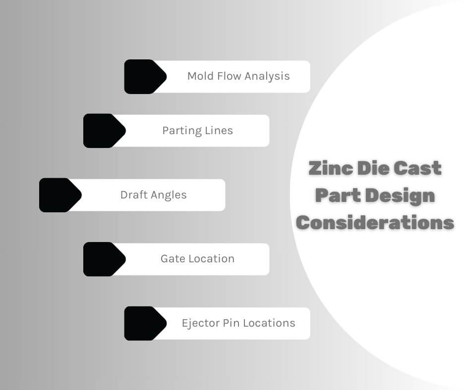 Deco Products Zinc Die Cast Part Design Considerations